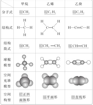 有机化学学习笔记——烷烃详细版 - 知乎