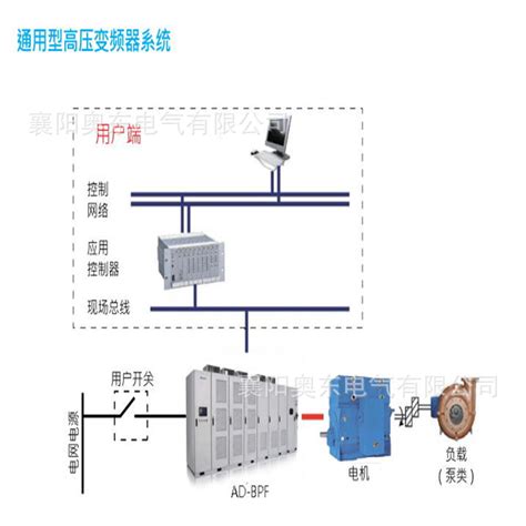 VFnC3C-4037P高载频PWM控制变频器_变频器-默菱电气（上海）有限公司
