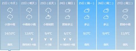 未来一周五寨天气,五寨24小时天气预报,五寨天气预报_大山谷图库