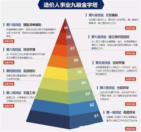 中国9层阶级金字塔,中国阶层图,中国阶级划分_大山谷图库