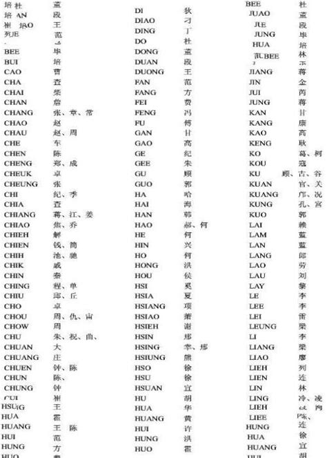 台湾姓氏排名人口数量 台湾400个姓氏排名(附姓氏拼音对照)--趣奇闻