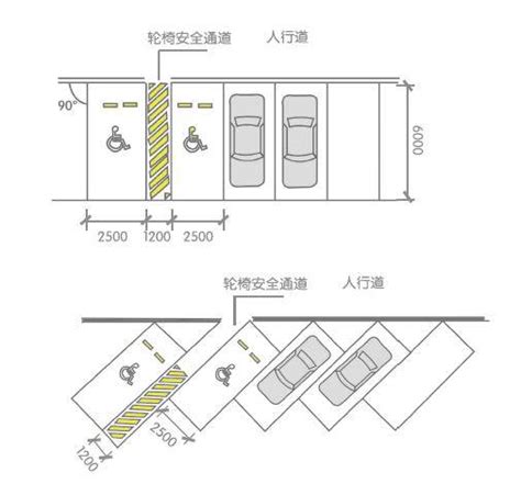 上海市建筑工程交通设计及停车库（场）设置标准DG/TJ08-7-2021