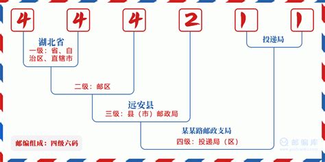 444211：湖北省宜昌市远安县 邮政编码查询 - 邮编库 ️