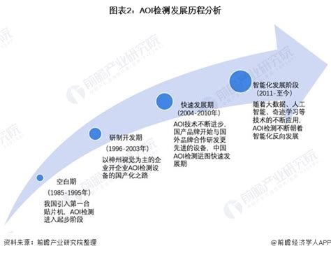 预见2023：《2023年中国检验检测行业全景图谱》(附市场现状、竞争格局和发展趋势等)_行业研究报告 - 前瞻网