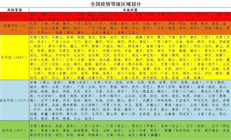 2021全国最新疫情风险等级提醒（截止10月28日 9:00）_深圳之窗