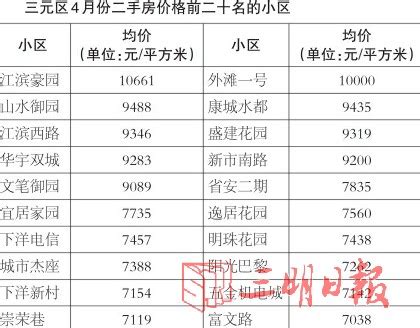 三明市区4月二手房价出炉 均价排名前二十的小区一览-闽南网