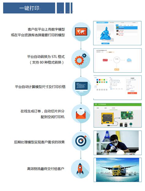 广西3D打印技术研发及推广应用中心 - 创新平台 - 广西机械工业 ...