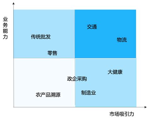 思维导图教你典型的九类顾客营销技巧