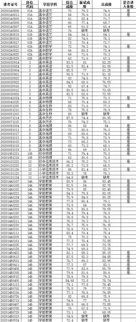 2020年秋季江苏省南通市如东县教师招聘考试成绩和进入体检人员名单公示-南通教师招聘网.
