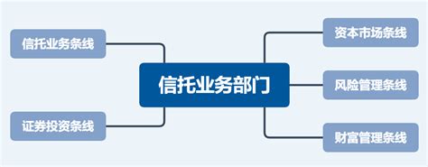 2018年中国个人信托行业发展现状及建议分析（图）_观研报告网