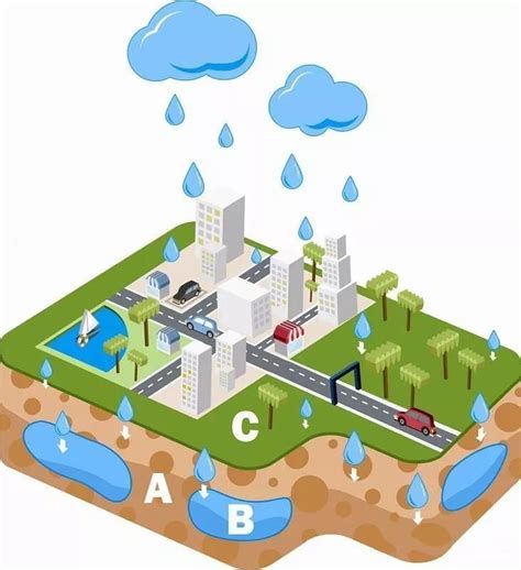 如何进行收集利用雨水 - 龙康雨水收集系统