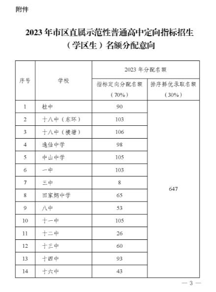 广西桂林2023年市区直属示范性普通高中定向指标招生（学区生）名额分配意向的通知