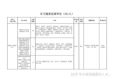 2022河北邯郸市大名县教育系统招聘工作人员公告【135人】