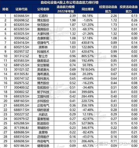 中国十大自动化公司排名(工控机排行榜前十大品牌) - 郝囷科技