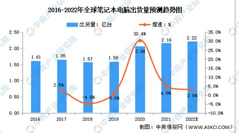 2021-2027年中国计算机行业运行动态及投资前景评估报告_分析