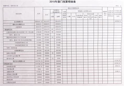 温县人民政府办公室2015年部门预算