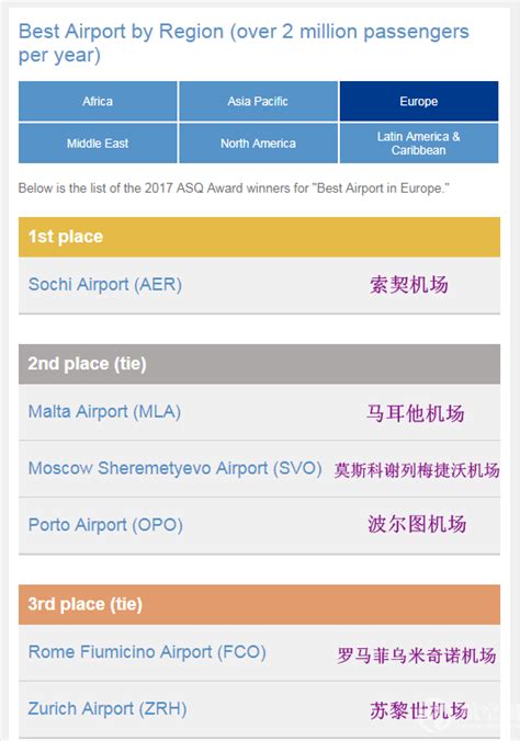 中国机场排名（最新中国机场排名分享） | 文案咖网_【文案写作、朋友圈、抖音短视频，招商文案策划大全】
