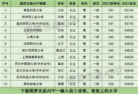 上海高考2017分数线预计 - 随意云
