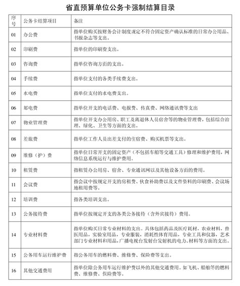 最详细公务卡申请流程及使用规定来啦-沈阳工业大学财务处