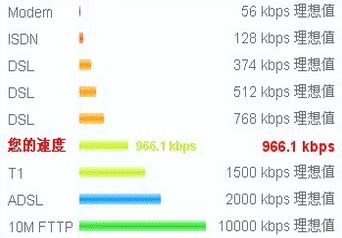 10000宽带测速器，中国电信10000宽带测速（3个专业网速测试APP）_犇涌向乾