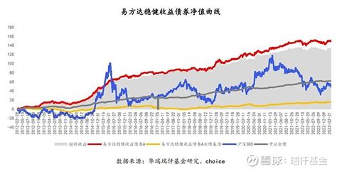 2月17日基金净值：易方达悦丰一年持有期混合A最新净值1.0213，跌0.19%_基金频道_证券之星