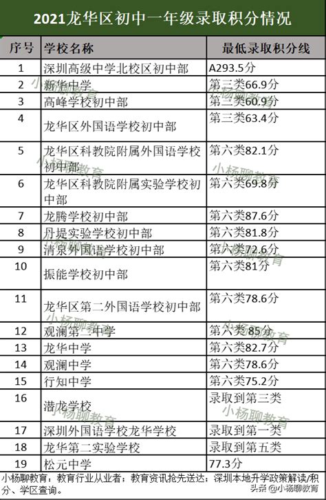 龙岗区小学排名一览表—查查吧深圳学区地图