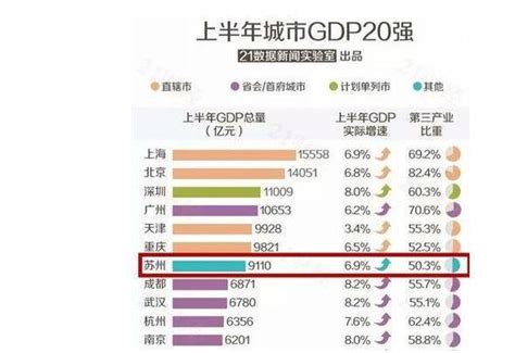 中国哪个城市最富？（我国最富裕的排名前十的城市名单！） _掌上生意经