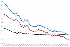 韩国人口出生率和死亡率(1960年-2021年)