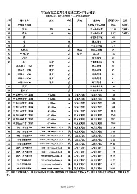 平顶山市2022年8月交通工程材料价格表