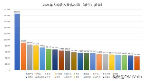 中国2021年人均可支配收入是多少 全国人均可支配收入中位数-闽南网