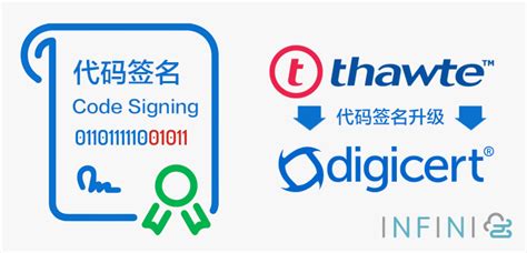 Thawte Code Signing代码签名停售 - 全球可信TLS/SSL数字证书商店-INFINISIGN
