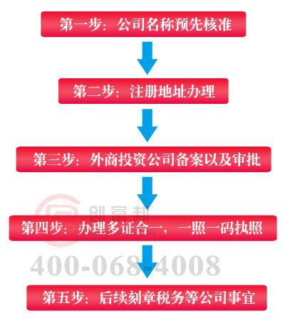 2022注册公司流程和费用-泓冀财务