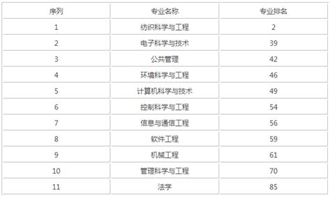 2024年天津工业职业学院王牌专业排名一览表
