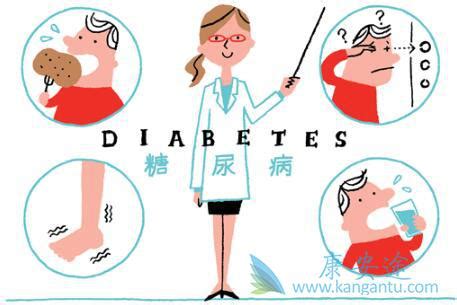 世界糖尿病日糖尿病的典型症状科普插画插画图片下载-正版图片402023432-摄图网