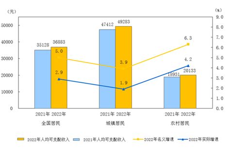 (延安市)2017年宜川县国民经济与社会发展统计公报-红黑统计公报库