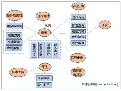 物联网系统集成 - 江苏晓山信息产业股份有限公司
