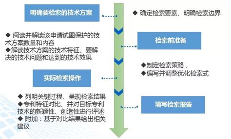 中国上市药品专利信息登记平台数据信息更新-78 （2023-01-07至2023-01-13）-北京阳光诺和药物研究股份有限公司