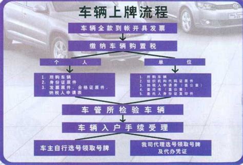 广州4S店买车上牌流程图- 广州本地宝