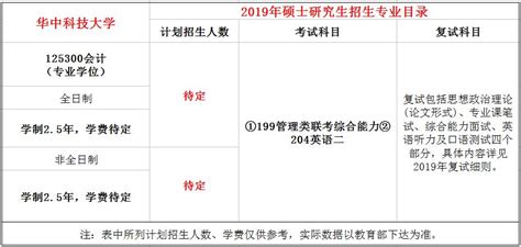 华中科技大学山东录取分数线及招生人数 附2022-2020最低位次排名