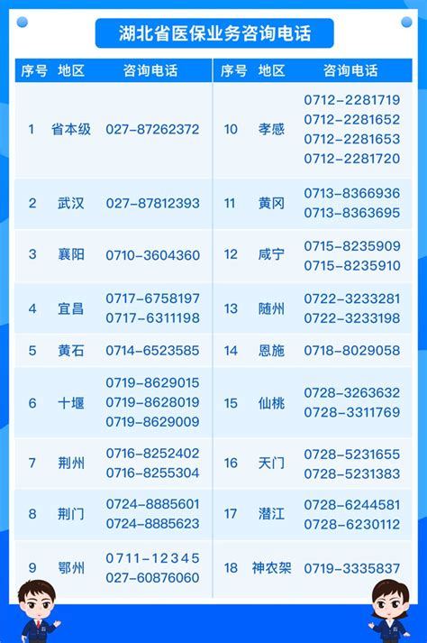 青岛市（各市、区）医保（医保中心）咨询电话专班号码