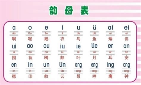 汉语拼音韵母分类表_word文档在线阅读与下载_无忧文档
