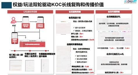 2021微博、抖音、小红书KOC营销策略 | 青瓜传媒