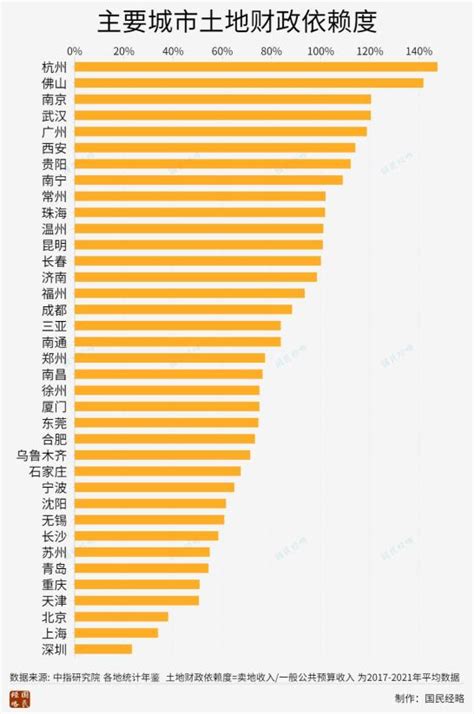 世界各国人均收入排名一览表：中国排在第60名！ - 八哥先报
