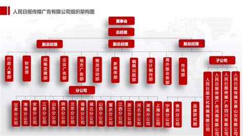 协会组织构架图 - 中国针织工业协会官方政务网