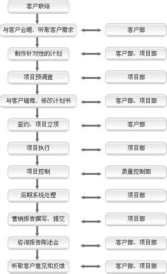 上海市场营销策划案模板下载_策划_图客巴巴