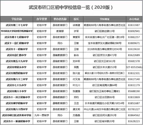 2020-2021年武汉硚口区初中学校排行榜（梯队排名）_小升初网