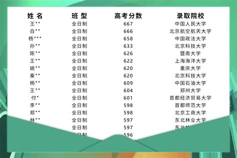 【北京索兰诺复读学校】-学校资讯|北京高考复读招生简章-高分无忧