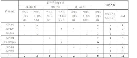2024年吉安市遂川县公开招聘高层次人才63人公告_教师招聘网
