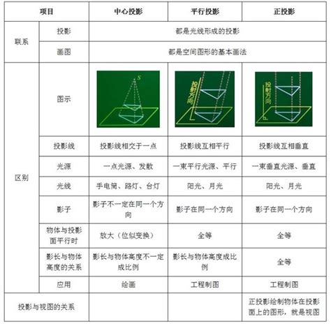 ★★中望3D2024工程图如何创建定向视图 - Technical Knowledge Base-CN - Confluence