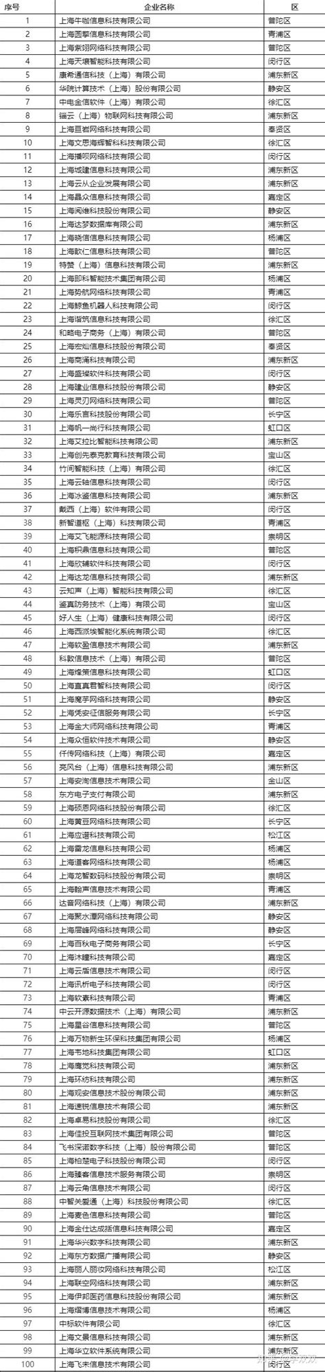 上海市计算机行业协会走访护管家（上海）信息技术有限公司 - 协会新闻 - 上海市计算机行业协会